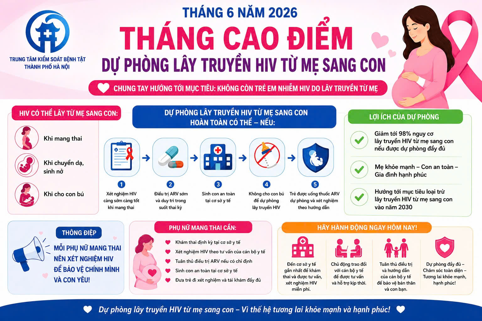 Tháng cao điểm Dự phòng lây truyền HIV từ mẹ sang con