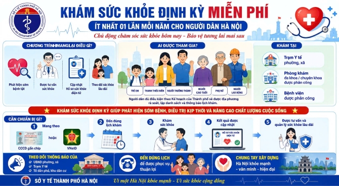 Khám sức khỏe định kỳ miễn phí: Chủ động chăm sóc sức khỏe hôm nay - Bảo vệ tương lai mai sau
