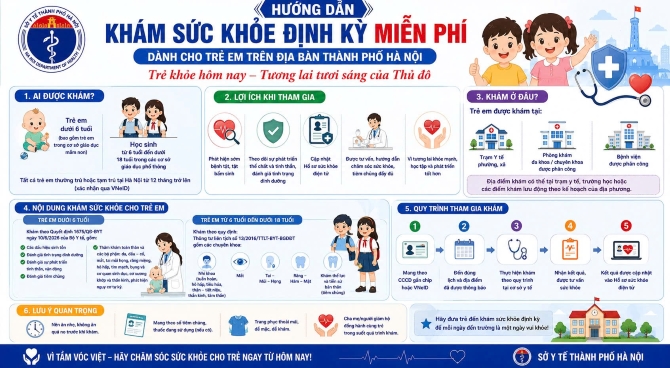 Khám sức khỏe định kỳ miễn phí cho trẻ em