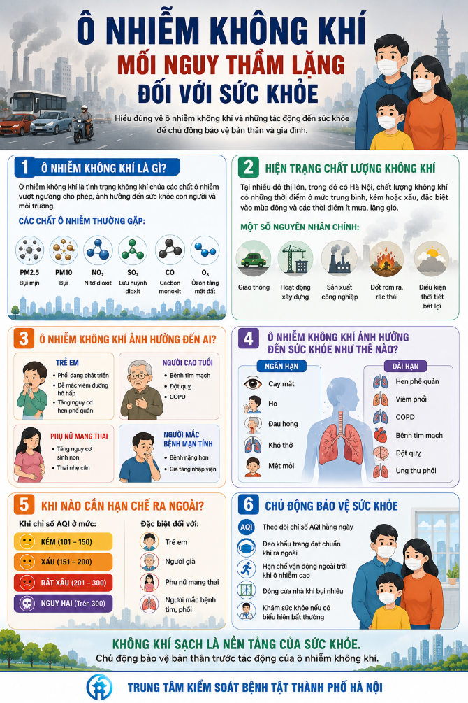 Ô nhiễm không khí - Mối nguy thầm lặng đối với sức khỏe