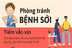 Bệnh Sởi và cách phòng chống bệnh