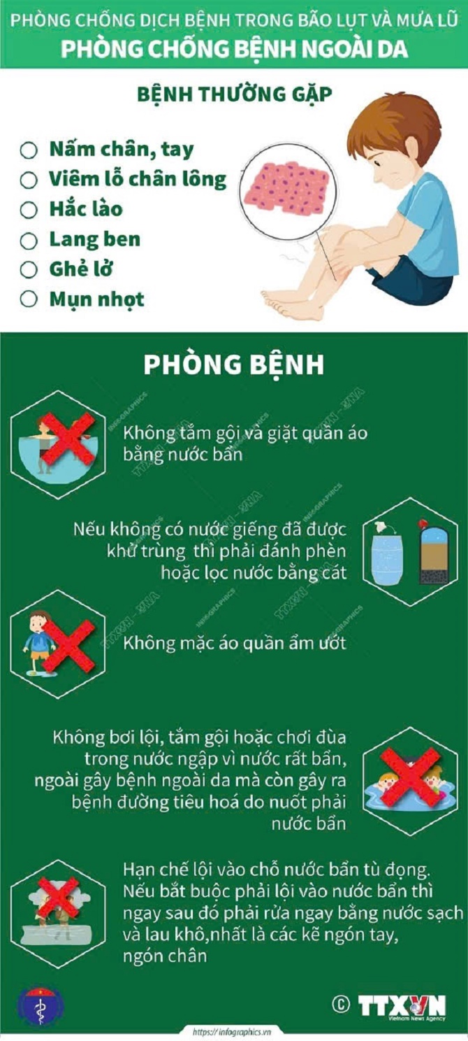 Phòng chống dịch bệnh và đảm bảo an toàn mùa bão, lũ